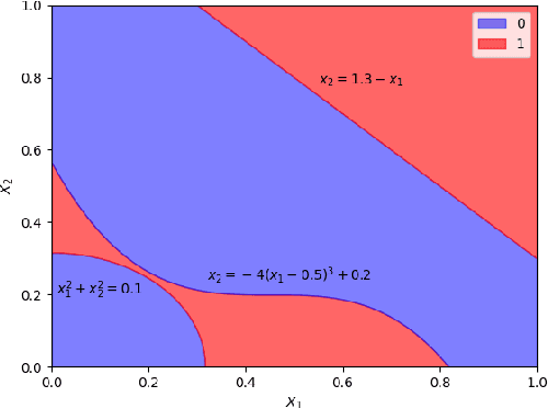 Figure 1 for Error Exponent in Agnostic PAC Learning