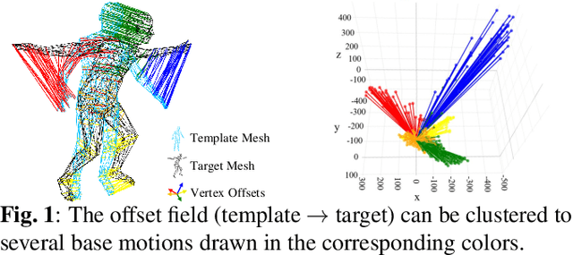 Figure 1 for GATOR: Graph-Aware Transformer with Motion-Disentangled Regression for Human Mesh Recovery from a 2D Pose