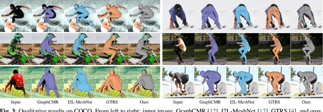 Figure 4 for GATOR: Graph-Aware Transformer with Motion-Disentangled Regression for Human Mesh Recovery from a 2D Pose