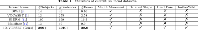 Figure 1 for Breathing Life into Faces: Speech-driven 3D Facial Animation with Natural Head Pose and Detailed Shape