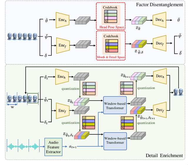 Figure 2 for Breathing Life into Faces: Speech-driven 3D Facial Animation with Natural Head Pose and Detailed Shape