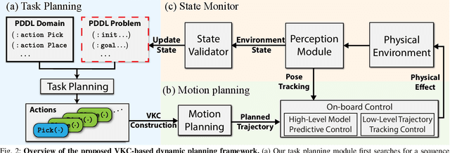 Figure 2 for Dynamic Planning for Sequential Whole-body Mobile Manipulation