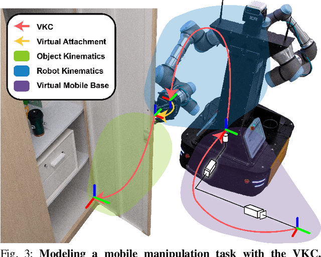 Figure 3 for Dynamic Planning for Sequential Whole-body Mobile Manipulation