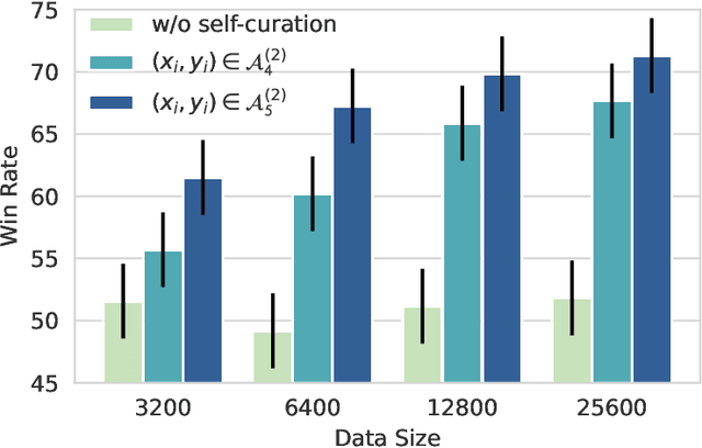 Figure 4 for Self-Alignment with Instruction Backtranslation