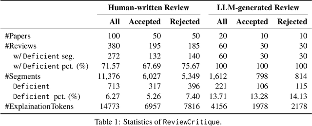 Figure 1 for LLMs Assist NLP Researchers: Critique Paper (Meta-)Reviewing