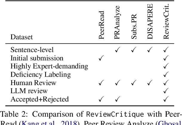 Figure 3 for LLMs Assist NLP Researchers: Critique Paper (Meta-)Reviewing