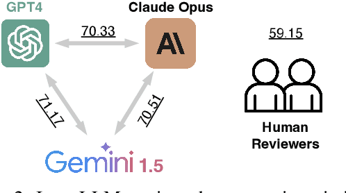 Figure 4 for LLMs Assist NLP Researchers: Critique Paper (Meta-)Reviewing