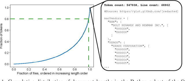 Figure 1 for Brevity is the soul of wit: Pruning long files for code generation