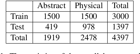 Figure 2 for Concept Space Alignment in Multilingual LLMs