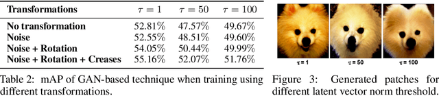 Figure 4 for DAP: A Dynamic Adversarial Patch for Evading Person Detectors