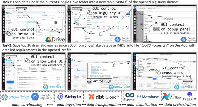 Figure 1 for Spider2-V: How Far Are Multimodal Agents From Automating Data Science and Engineering Workflows?