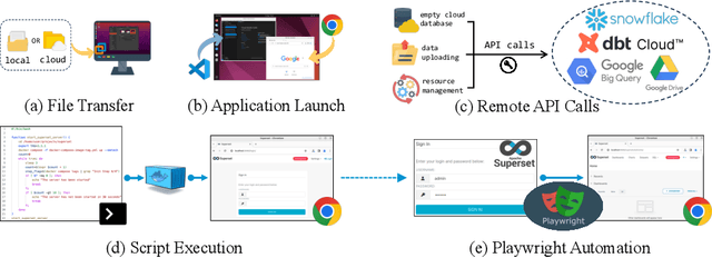 Figure 2 for Spider2-V: How Far Are Multimodal Agents From Automating Data Science and Engineering Workflows?