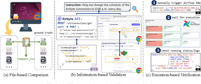 Figure 4 for Spider2-V: How Far Are Multimodal Agents From Automating Data Science and Engineering Workflows?