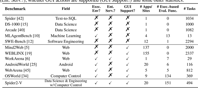 Figure 3 for Spider2-V: How Far Are Multimodal Agents From Automating Data Science and Engineering Workflows?