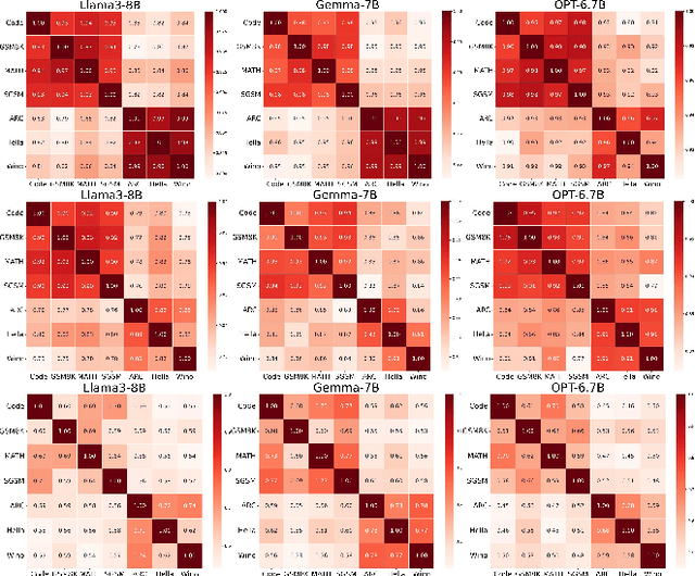 Figure 3 for Supervised Fine-Tuning: An Activation Pattern Optimization Process for Attention Heads