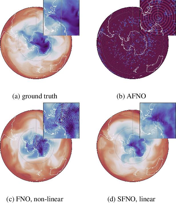 Figure 1 for Spherical Fourier Neural Operators: Learning Stable Dynamics on the Sphere