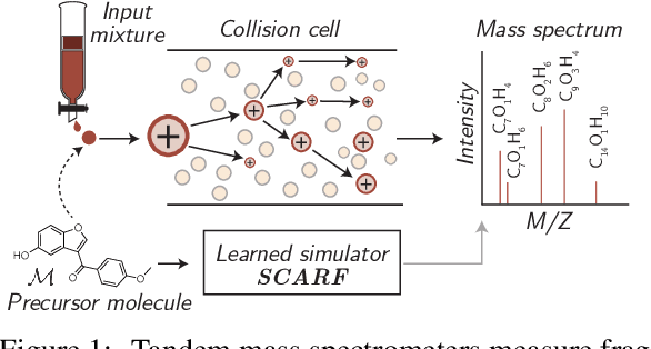 Figure 1 for Prefix-tree Decoding for Predicting Mass Spectra from Molecules