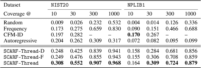 Figure 2 for Prefix-tree Decoding for Predicting Mass Spectra from Molecules