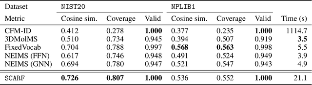 Figure 4 for Prefix-tree Decoding for Predicting Mass Spectra from Molecules