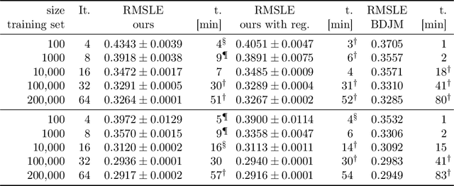 Figure 2 for Arc travel time and path choice model estimation subsumed