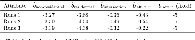 Figure 3 for Arc travel time and path choice model estimation subsumed