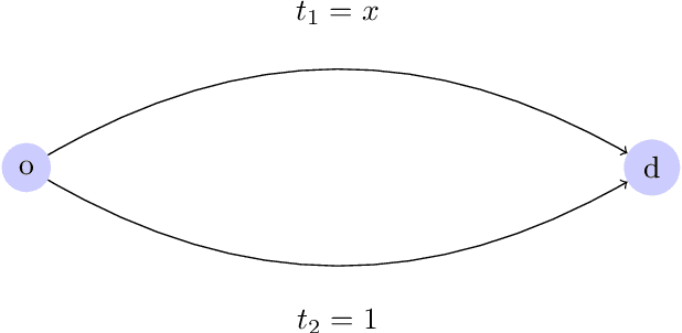 Figure 1 for Arc travel time and path choice model estimation subsumed