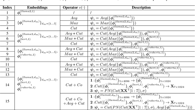 Figure 2 for LLMEmbed: Rethinking Lightweight LLM's Genuine Function in Text Classification