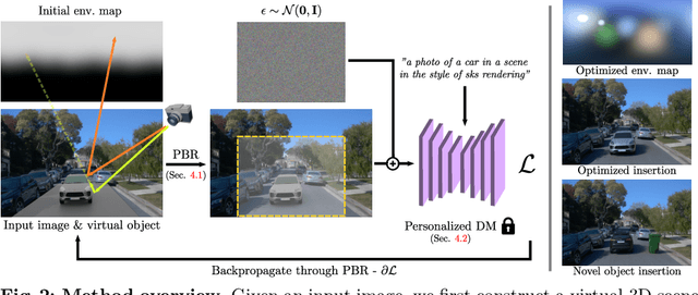 Figure 3 for Photorealistic Object Insertion with Diffusion-Guided Inverse Rendering