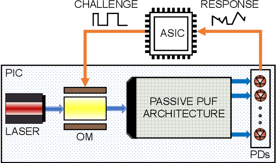 Figure 2 for Security layers and related services within the Horizon Europe NEUROPULS project