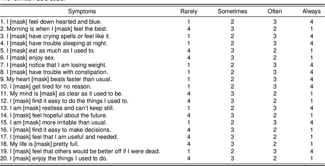 Figure 2 for Heterogeneous Subgraph Network with Prompt Learning for Interpretable Depression Detection on Social Media