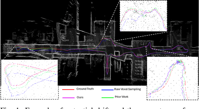 Figure 1 for Enhancing the Reliability of LiDAR Point Cloud Sampling: A Colorization and Super-Resolution Approach Based on LiDAR-Generated Images