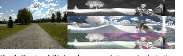 Figure 2 for Enhancing the Reliability of LiDAR Point Cloud Sampling: A Colorization and Super-Resolution Approach Based on LiDAR-Generated Images