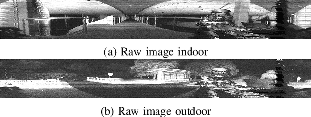 Figure 4 for Enhancing the Reliability of LiDAR Point Cloud Sampling: A Colorization and Super-Resolution Approach Based on LiDAR-Generated Images