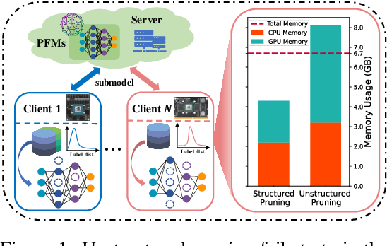 Figure 1 for Unity is Power: Semi-Asynchronous Collaborative Training of Large-Scale Models with Structured Pruning in Resource-Limited Clients