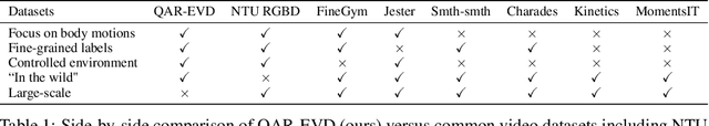 Figure 1 for Is end-to-end learning enough for fitness activity recognition?