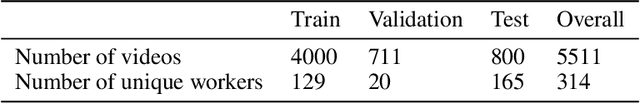 Figure 3 for Is end-to-end learning enough for fitness activity recognition?