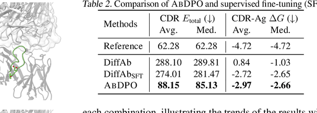 Figure 4 for Antigen-Specific Antibody Design via Direct Energy-based Preference Optimization