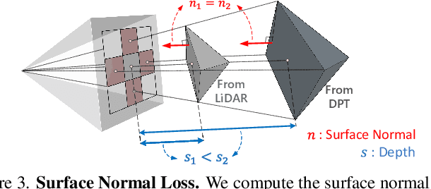 Figure 4 for DyBluRF: Dynamic Deblurring Neural Radiance Fields for Blurry Monocular Video