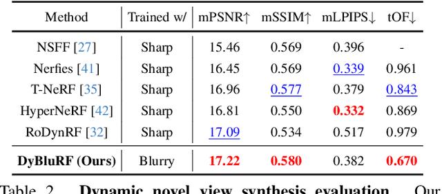 Figure 3 for DyBluRF: Dynamic Deblurring Neural Radiance Fields for Blurry Monocular Video