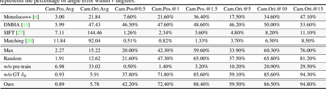 Figure 2 for From a Bird's Eye View to See: Joint Camera and Subject Registration without the Camera Calibration