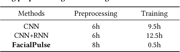 Figure 4 for FacialPulse: An Efficient RNN-based Depression Detection via Temporal Facial Landmarks