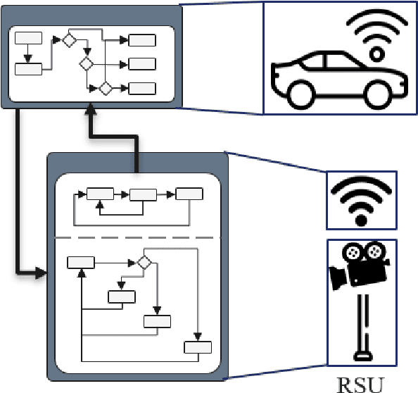 Figure 1 for Navigating Dimensionality through State Machines in Automotive System Validation