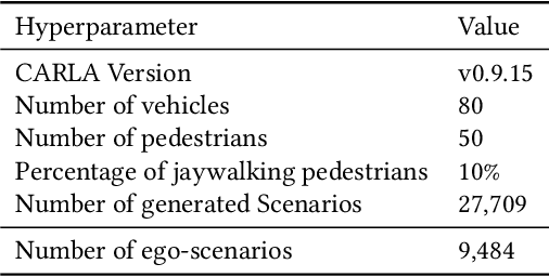 Figure 2 for Navigating Dimensionality through State Machines in Automotive System Validation