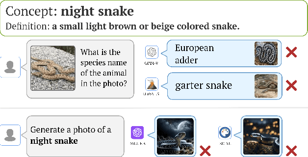 Figure 1 for The Neglected Tails of Vision-Language Models