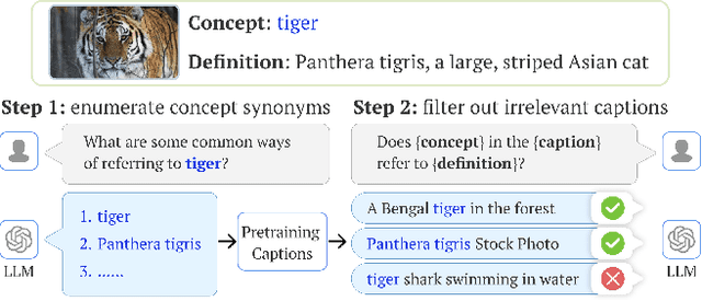 Figure 3 for The Neglected Tails of Vision-Language Models