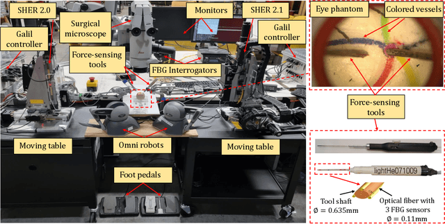 Figure 2 for Bimanual Manipulation of Steady Hand Eye Robots with Adaptive Sclera Force Control: Cooperative vs. Teleoperation Strategies