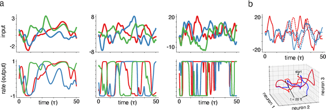 Figure 1 for Harnessing and modulating chaos to sample from neural generative models