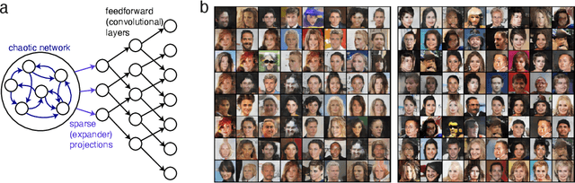 Figure 2 for Harnessing and modulating chaos to sample from neural generative models