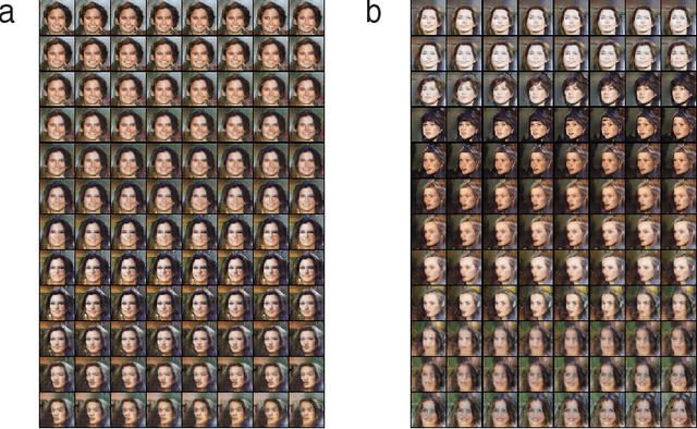 Figure 3 for Harnessing and modulating chaos to sample from neural generative models