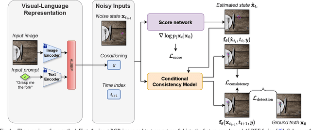 Figure 1 for Lightweight Language-driven Grasp Detection using Conditional Consistency Model